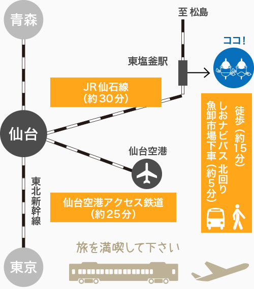 クセスマップ（新幹線・電車・飛行機）